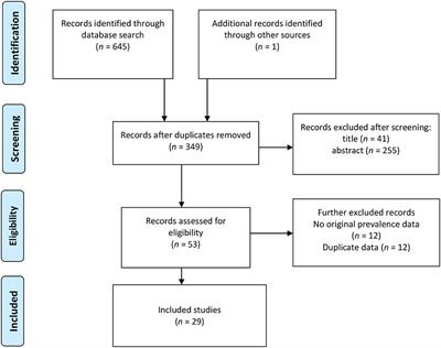 Prevalence of <mark class="highlighted">Shift Work</mark> Disorder: A Systematic Review and Meta-Analysis